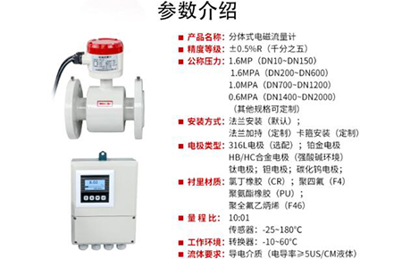 世界环保日，美仪自动化仪表如何为污水检测“千里”助力？