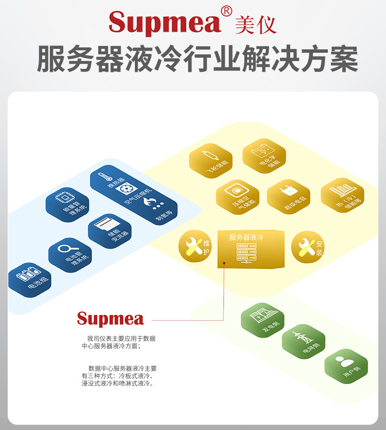 服务器液冷产品应用及解决方案