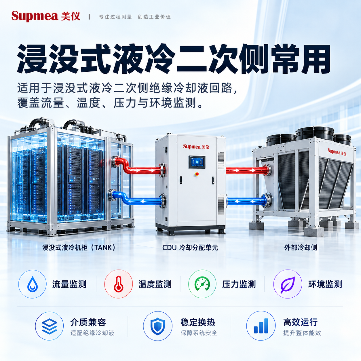 浸没式液冷二次侧常用产品