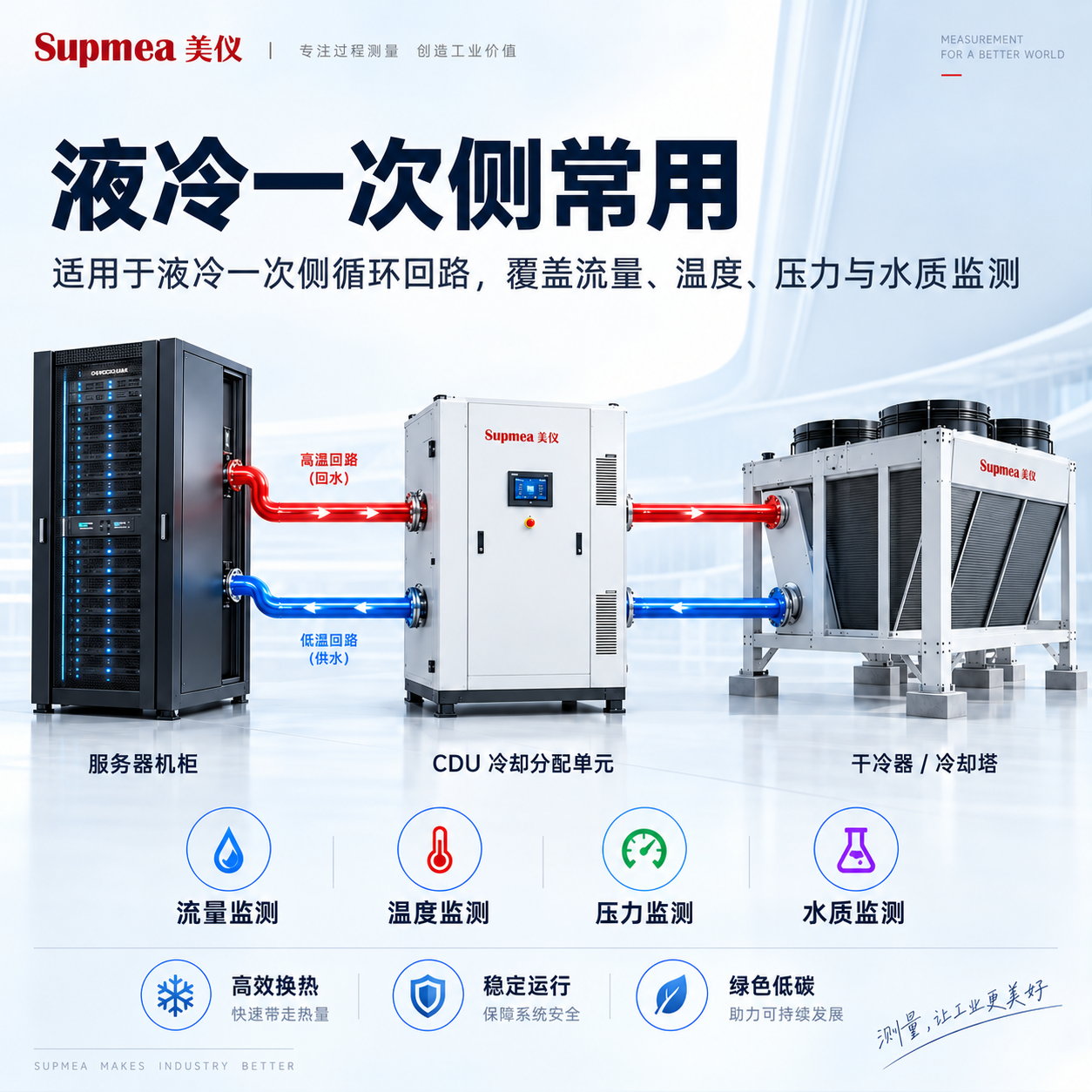 <strong>液冷一次侧常用产品</strong>